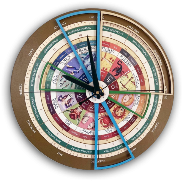 Zegar astrologiczny średnica 30cm
